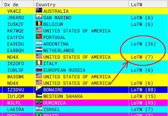 DX List LoTW extended information