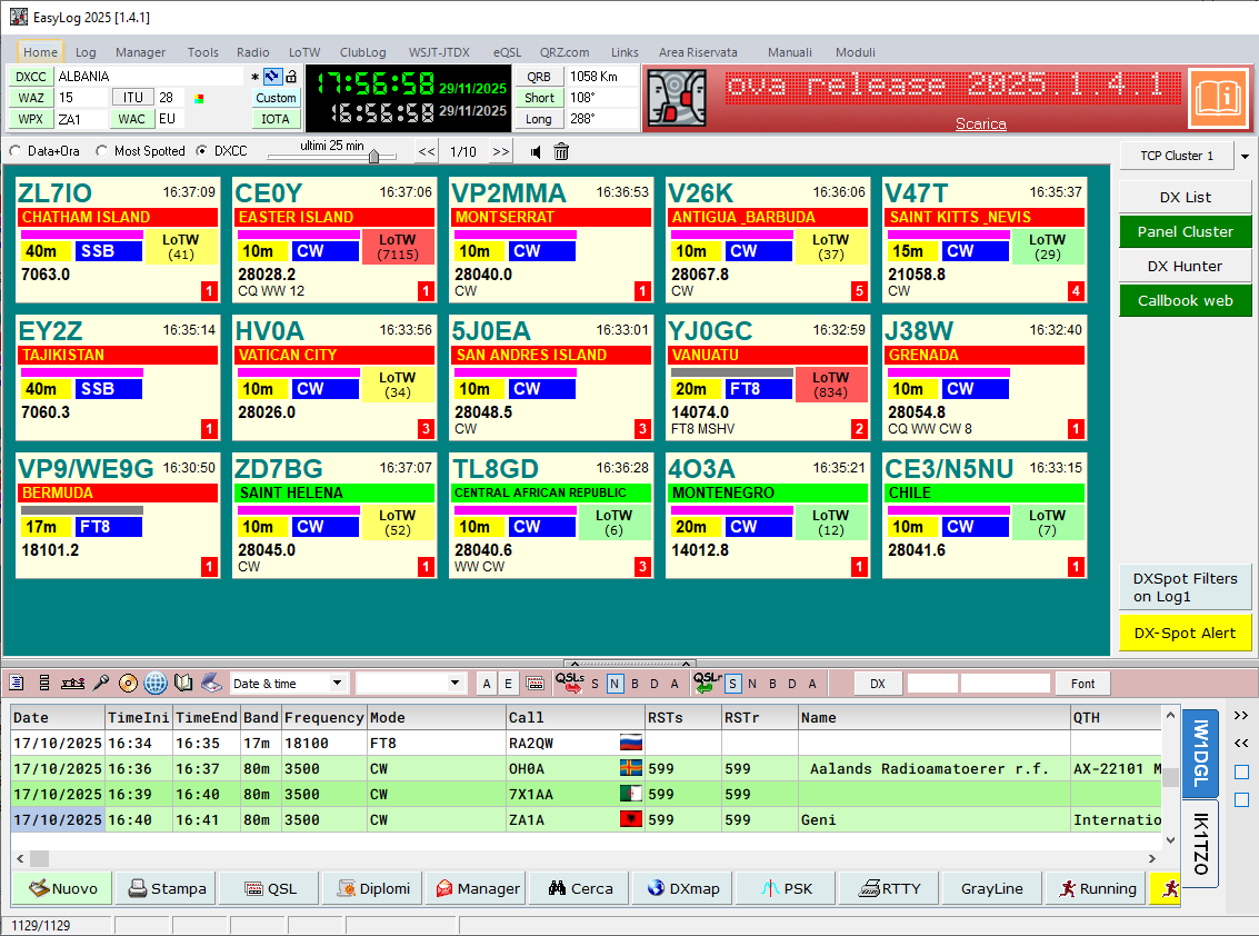 Panel Cluster