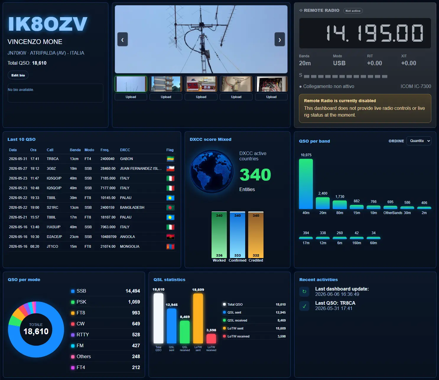 EasyLog Cloud Dashboard