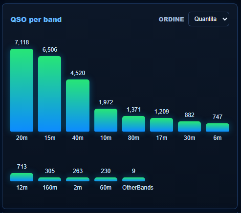 EasyLog Cloud Dashboard