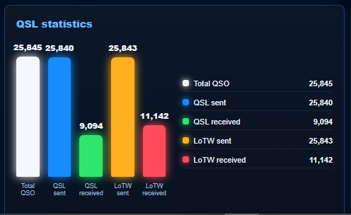 EasyLog Cloud Dashboard