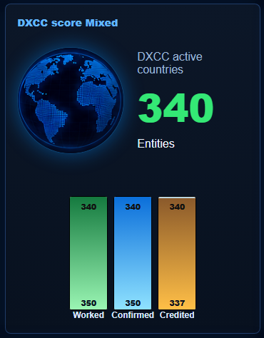 EasyLog Cloud Dashboard