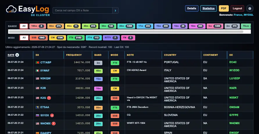 EasyLog DX Cluster