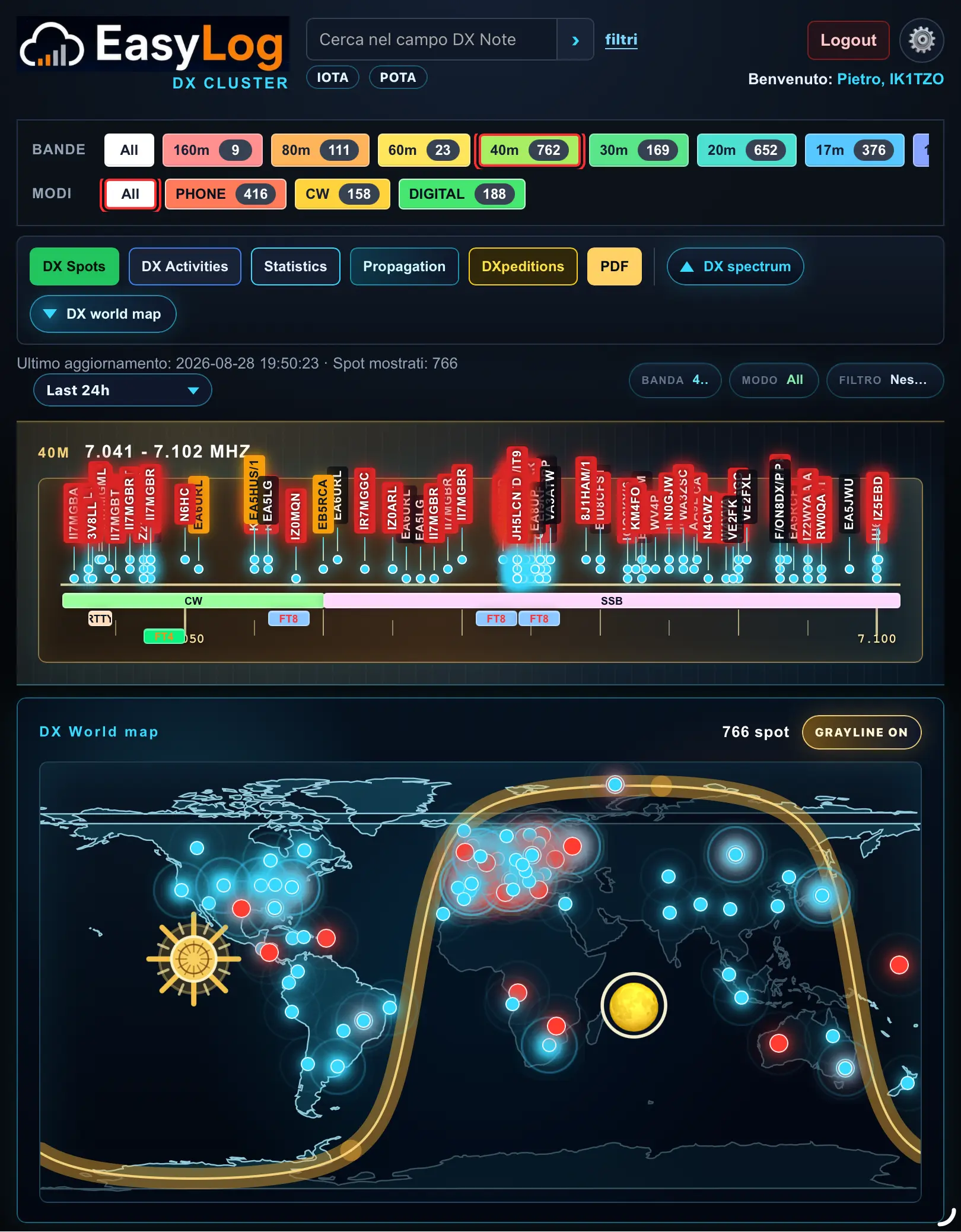 EasyLog DX Cluster