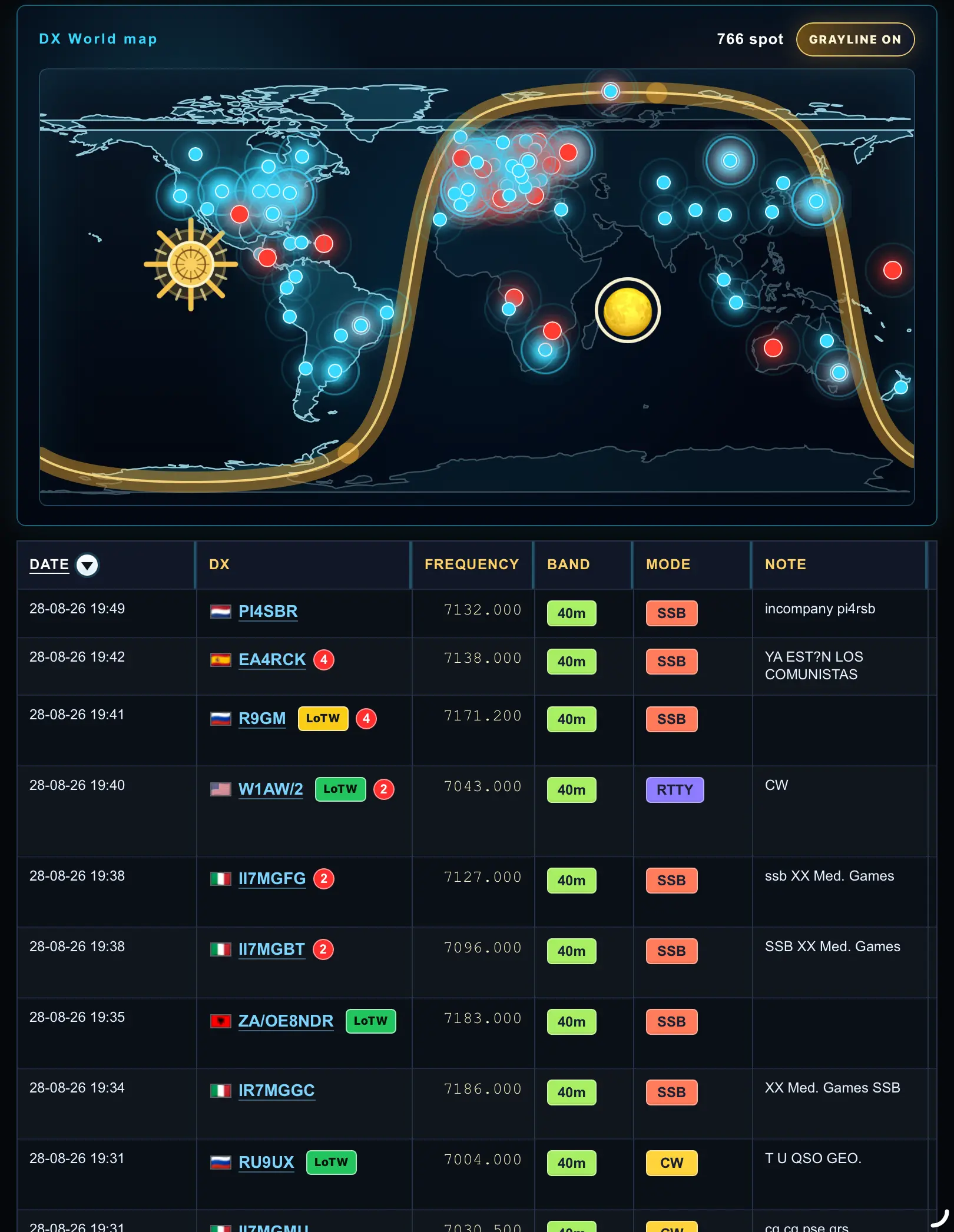 EasyLog DX Cluster