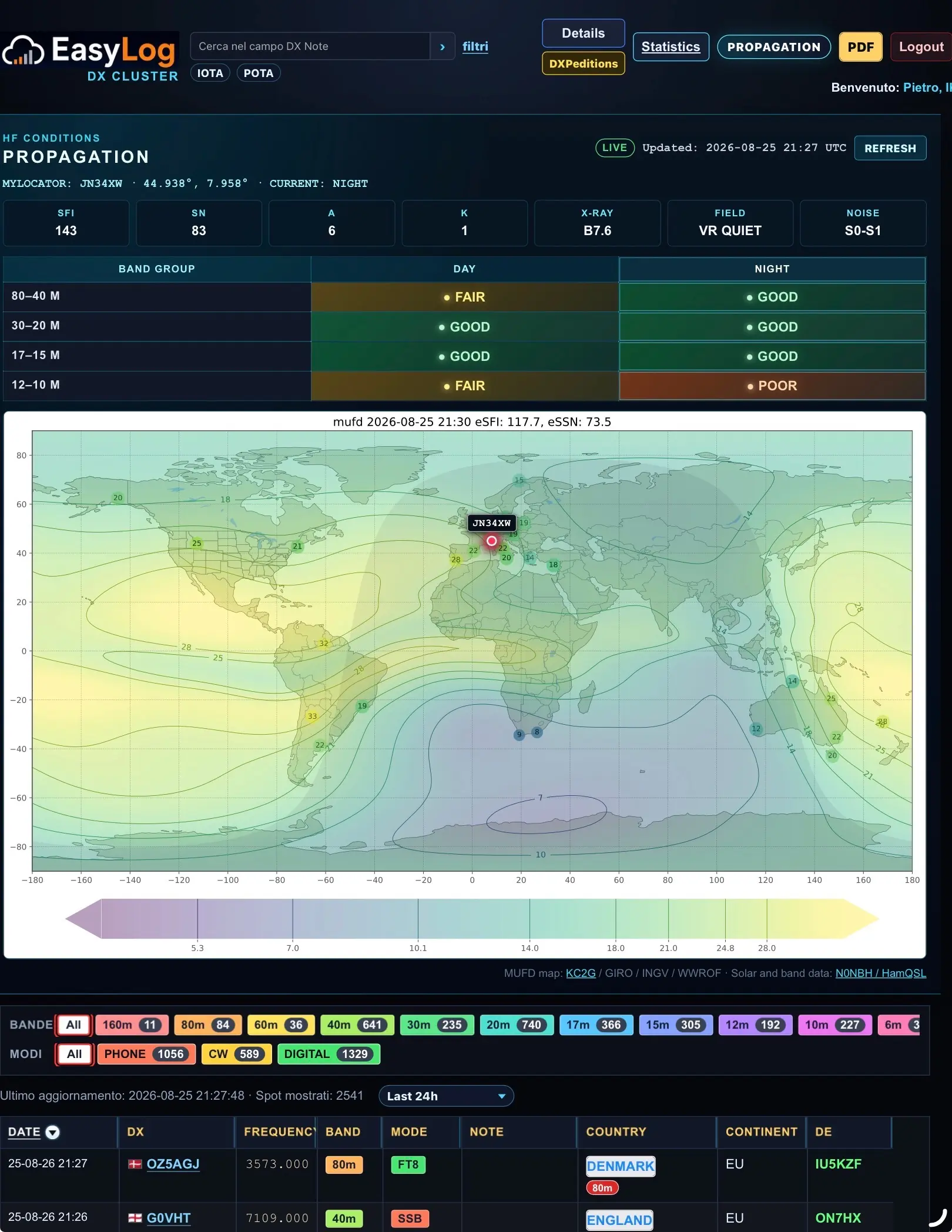 EasyLog DX Cluster