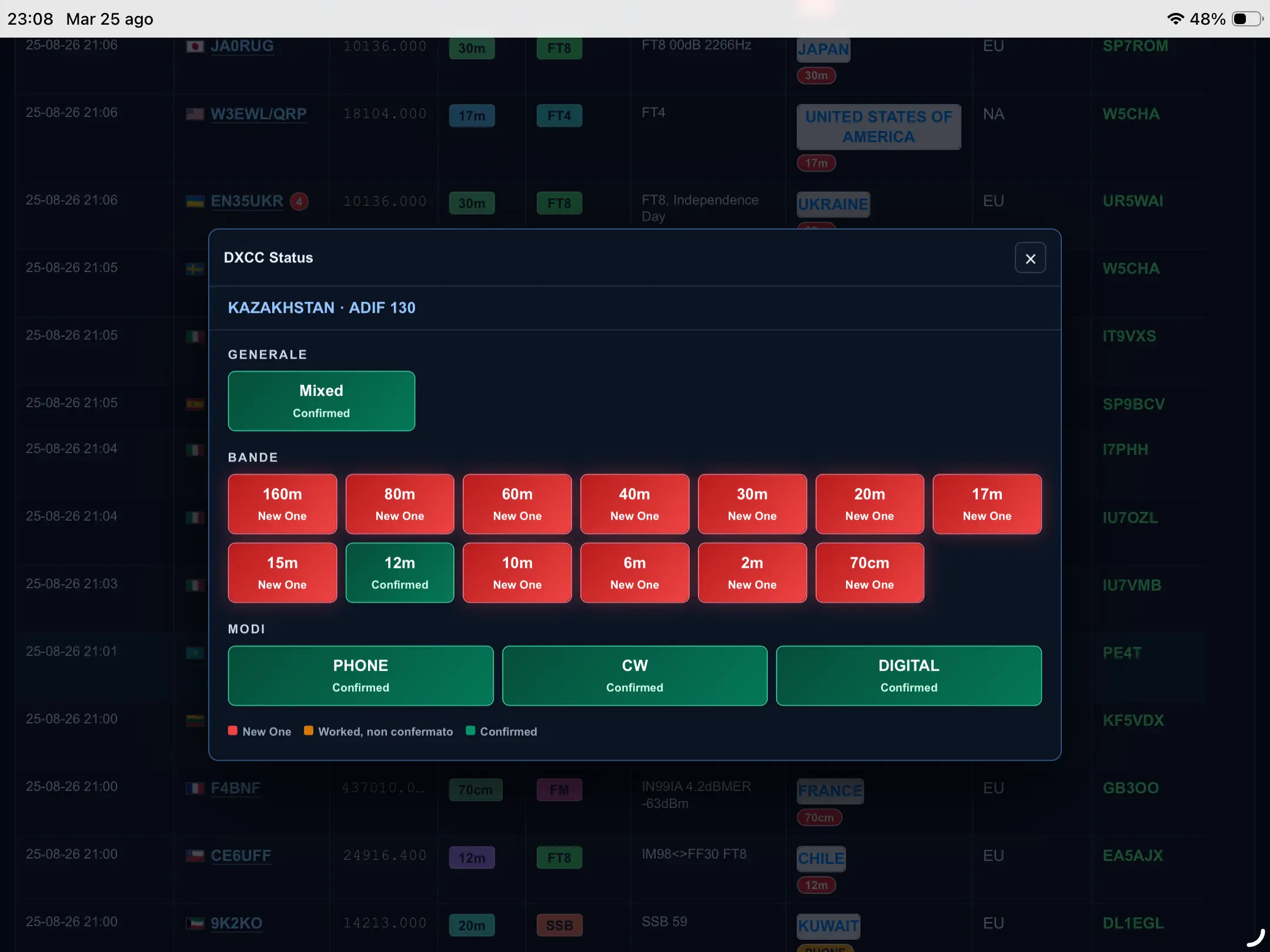 EasyLog DX Cluster