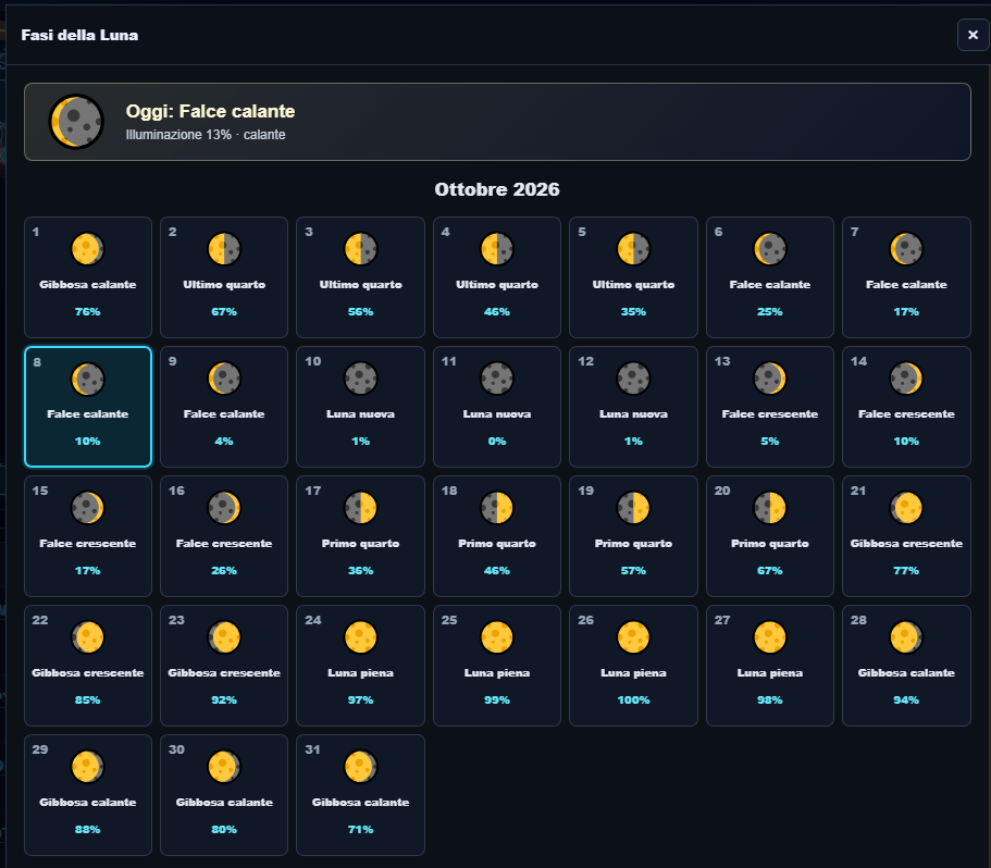 EasyLog DX Cluster